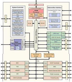 基于ARM的可定制MCU可承担FPGA的工作